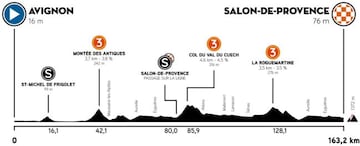 Etapa 4 del Tour de La Provence.