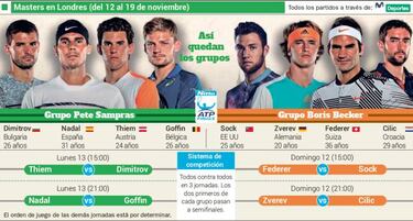 Rafa Nadal confirma que disputará el Masters de Londres
