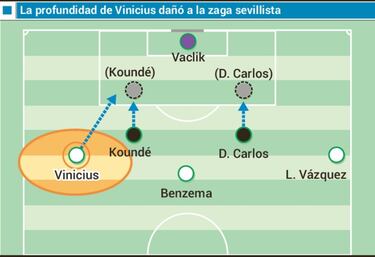 Vinicius y un Casemiro al ataque cambiaron el partido