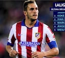 ¿Es Koke el mejor centrocampista de la década en LaLiga? Los números dictan su sentencia