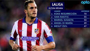 ¿Es Koke el mejor centrocampista de la década en LaLiga? Los números dictan su sentencia