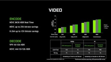 Todo lo que debes de saber sobre las nuevas GeForce RTX