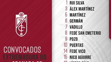 Rodri y Alberto Martín, bajas para jugar en Almendralejo