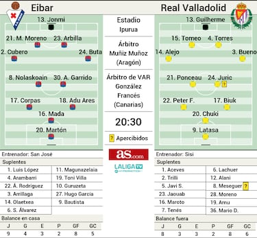 Tormenta en los banquillos