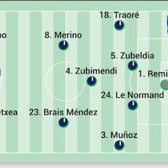 Posible alineación de la Real Sociedad contra el Salzburgo