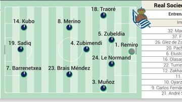 Posible alineación de la Real Sociedad contra el Salzburgo