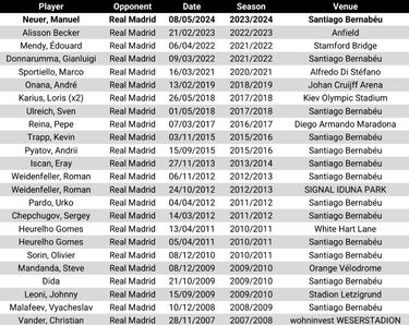 El Madrid y la teoría del miedo que acecha al Borussia Dortmund 