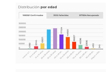 Mapa de casos y muertes por coronavirus por departamentos en Colombia: hoy, 2 de noviembre