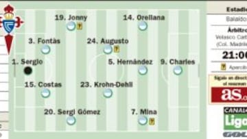 El Celta juega contra su alma