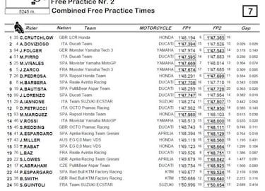 Revolcn de Maverick a 189 y mejor crono para Crutchlow