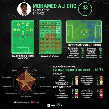 Así es Ali-Cho, la nueva perla del fútbol francés