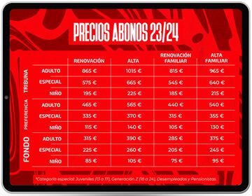 Los nuevos precios de los abonos rojiblancos.