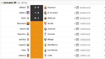 Los resultados de los partidos jugados hasta la fecha de la jornada 30 de la Liga Santander.