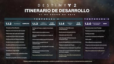 Todo lo que nos espera en Destiny 2