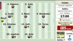 Una alianza Torres-Mandzukic