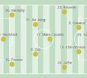 Alineación posible del Barça hoy ante el Guadalajara en Copa del Rey: rotaciones a mansalva
