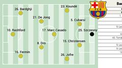 Alineación posible del Barça hoy ante el Guadalajara en Copa del Rey: rotaciones a mansalva