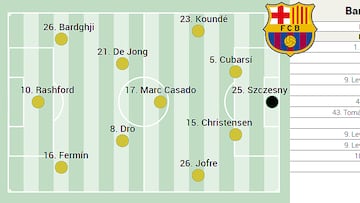 Alineación posible del Barça hoy ante el Guadalajara en Copa del Rey: rotaciones a mansalva