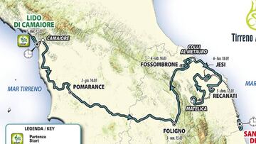 Recorrido de la Tirreno-Adriatico en 2019.