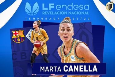 Maite Cazorla, la mejor espa?ola de la LF Endesa