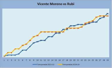El sueño prohibido del Espanyol