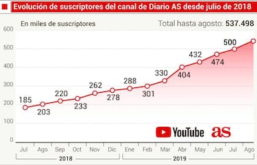 La cobertura en v¨ªdeo m¨¢s amplia de los medios digitales en espa?ol