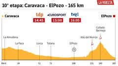 La etapa del día: final corporativo antes de Andalucía