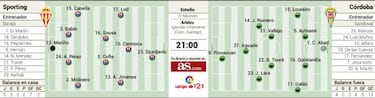 El Sporting quiere volver a ilusionar a su afici¨®n