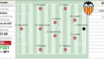 Alineación posible del Valencia ante el Burgos en Copa del Rey