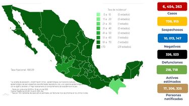 COVID en México: Se registran 5 mil 786 nuevos contagios y 9 decesos