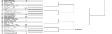 Wimbledon 2022: cuadro, partidos, calendario, cruces y resultados del torneo