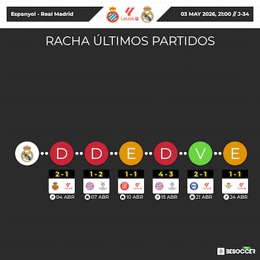 Arbeloa no fue solución