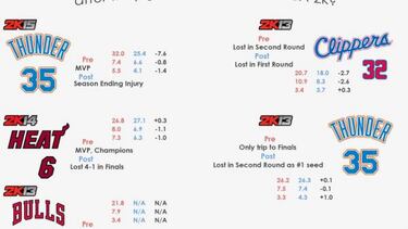 Maldiciones y leyendas de las portadas de NBA 2K