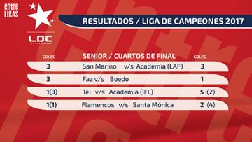 San Marino dio cuenta de Acadamia y buscará la final