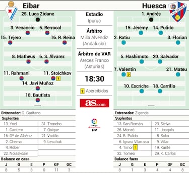 Duelo azulgrana por la redención