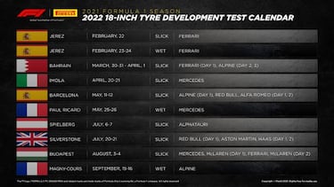 Pirelli publica el calendario de test con ruedas de 18 pulgadas