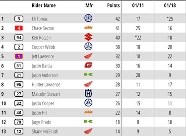 Prado, en busca de su primera vez en el ¡®top-10¡¯ con Kawasaki
