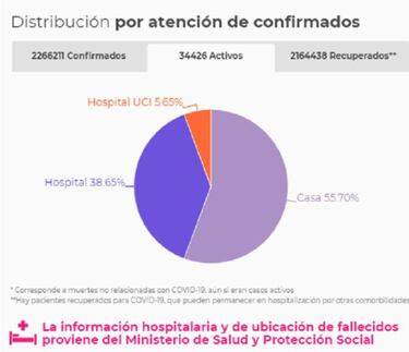 Mapa de casos y muertes por coronavirus por departamentos en Colombia: hoy, 5 de marzo