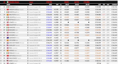 Ducati cumple bajo la mirada de Dall’Igna