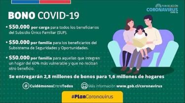 Bono Covid-19: ¿cuántas veces darán el aporte y cómo saber si lo recibo en mayo?