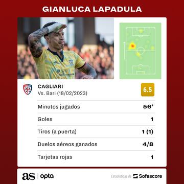 Los registros de Lapadula en el partido contra Bari.