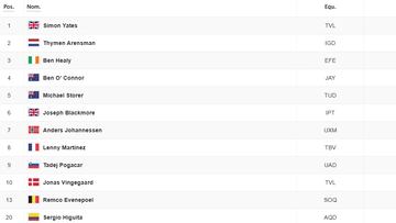 Etapa 10 del Tour de Francia 2025: así queda la clasificación general hoy