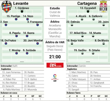 El liderato se juega esta noche