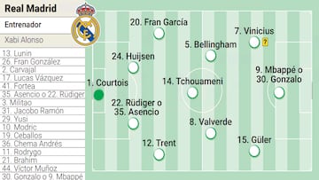 Posible alineación del Real Madrid contra la Juventus en el Mundial de Clubes