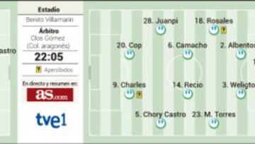 Pasión y salvación: hoy, derbi andaluz por la permanencia