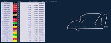 Wehrlein arranca líder y Martí comienza su adaptación