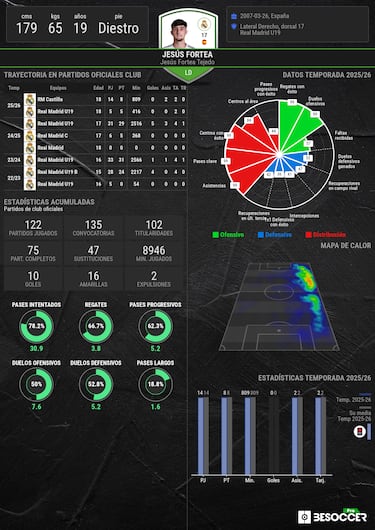 Fortea afila el puñal