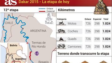 Marc Coma tiene ahora su quinto título mucho más cerca
