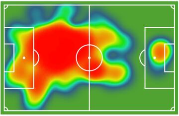 Mapa de calor de Sergio Ramos durante el partido de vuelta de octavos de final de Champions ante el Bayern. Fuente: BeSoccer,