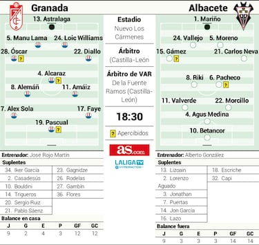 El método Pacheta y las transiciones de Alberto González